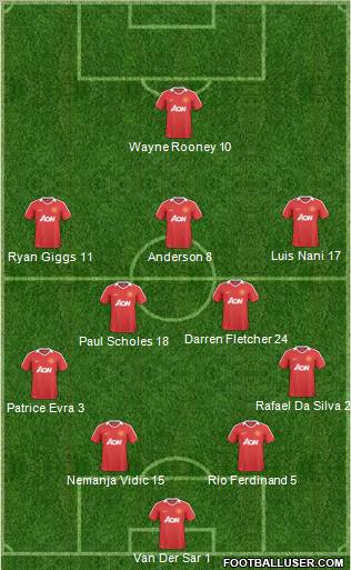 Manchester United Formation 2011
