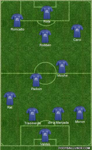 Everton Formation 2011