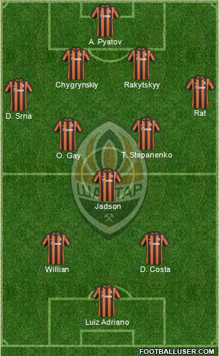 Shakhtar Donetsk Formation 2011