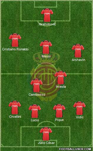 R.C.D. Mallorca S.A.D. football formation