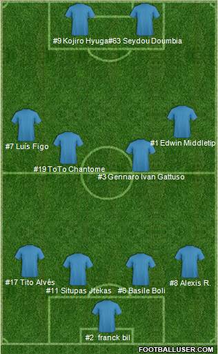 Dream Team Formation 2011