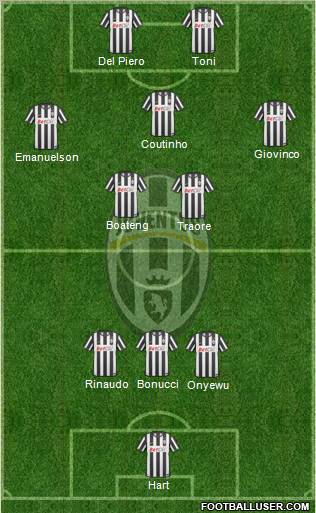 Juventus Formation 2011