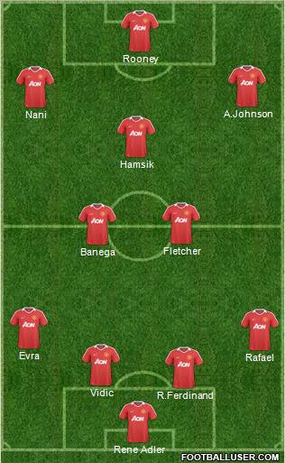 Manchester United Formation 2011