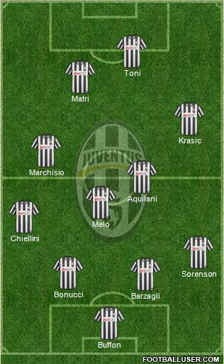 Juventus Formation 2011