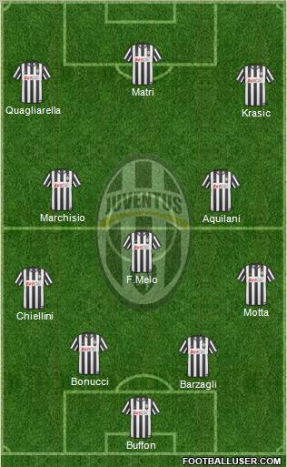 Juventus Formation 2011