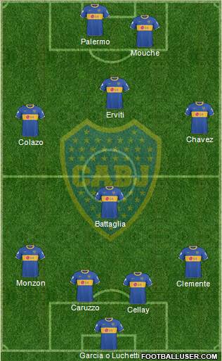 Boca Juniors Formation 2011