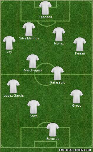 Dream Team Formation 2011