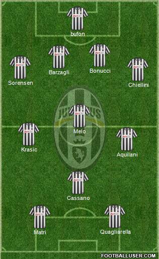 Juventus Formation 2011