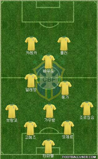 Brazil Formation 2011