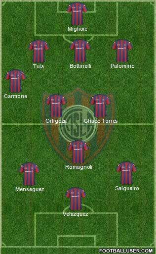 San Lorenzo de Almagro Formation 2011