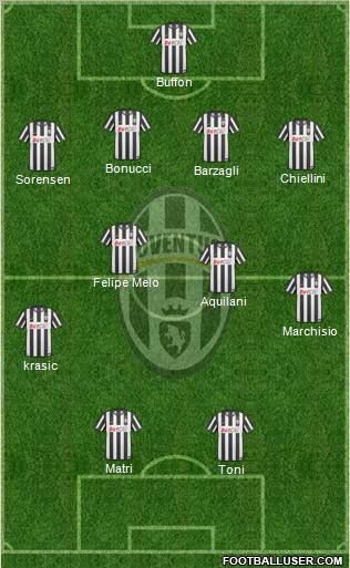 Juventus Formation 2011