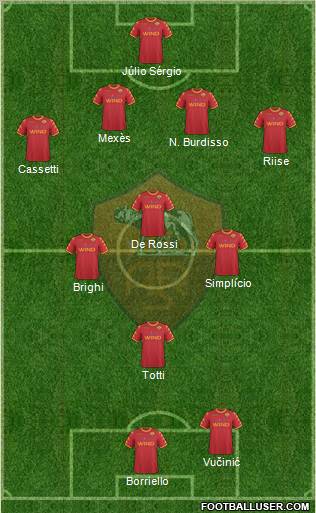 AS Roma Formation 2011