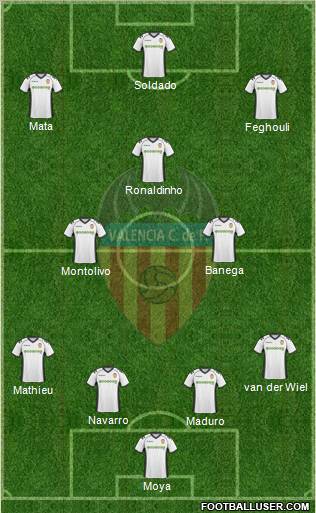 Valencia C.F., S.A.D. Formation 2011