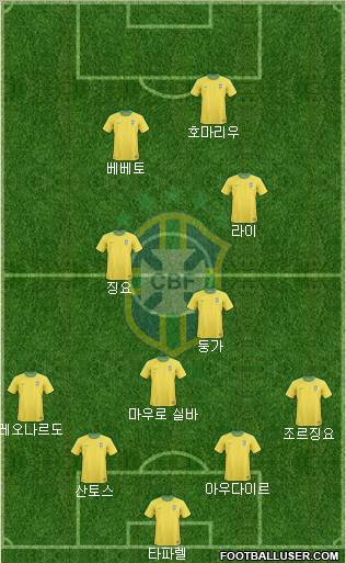 Brazil Formation 2011