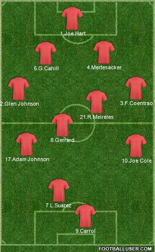 Dream Team Formation 2011