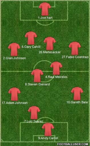 Dream Team Formation 2011