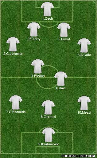 Dream Team Formation 2011