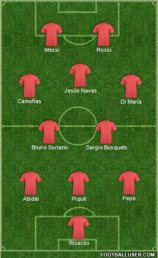 Dream Team Formation 2011