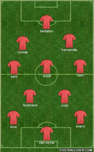 Manchester United Formation 2011