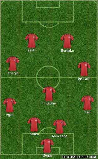 Albania Formation 2011