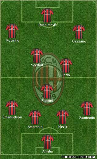 A.C. Milan Formation 2011
