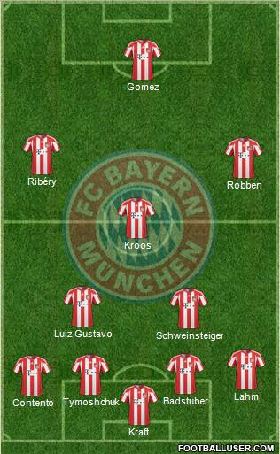 FC Bayern München Formation 2011