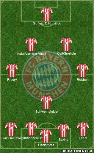 FC Bayern München Formation 2011
