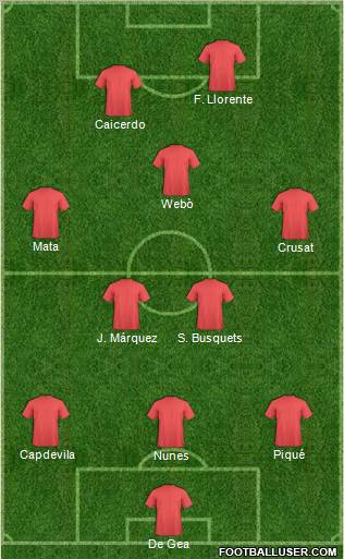 Football Manager Team Formation 2011