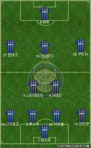 F.C. Internazionale Formation 2011