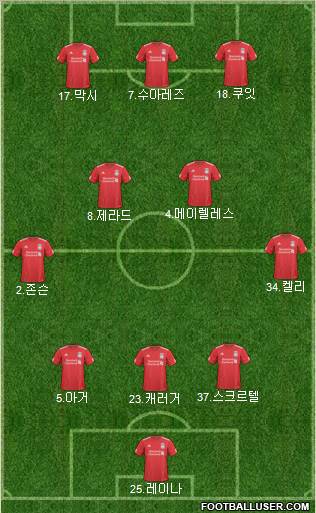 Liverpool Formation 2011