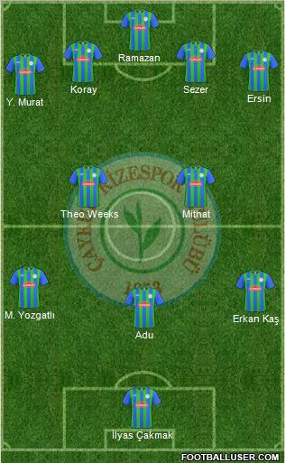 Çaykur Rizespor football formation