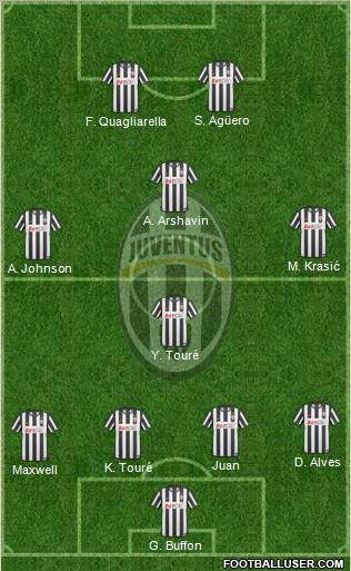 Juventus Formation 2011