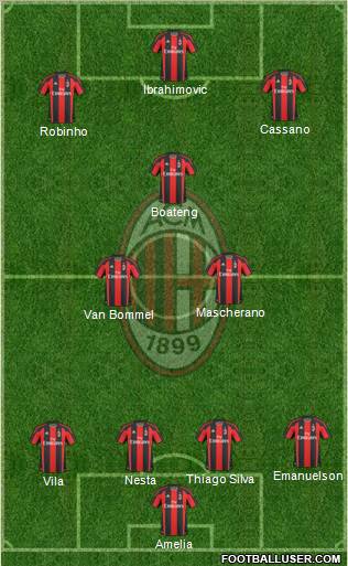 A.C. Milan Formation 2011