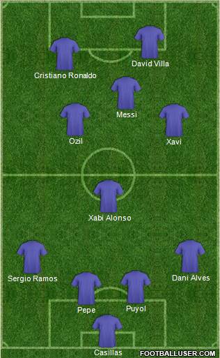 Champions League Team Formation 2011
