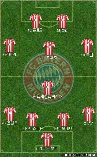 FC Bayern München Formation 2011