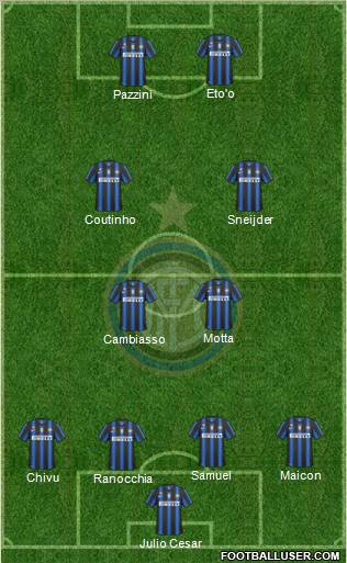 F.C. Internazionale Formation 2011
