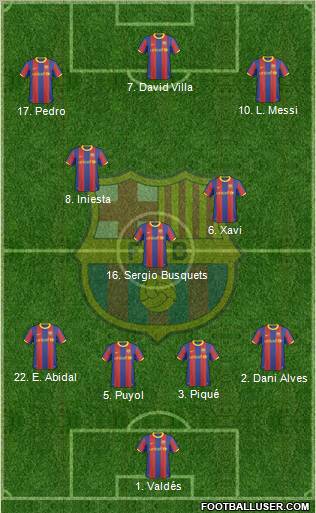 F.C. Barcelona Formation 2011