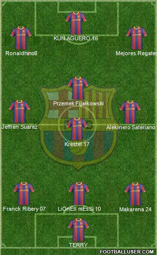 F.C. Barcelona Formation 2011