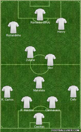 Dream Team Formation 2011