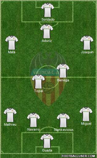 Valencia C.F., S.A.D. Formation 2011
