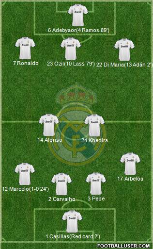 Real Madrid C.F. Formation 2011