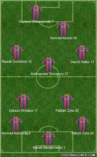 F.C. Barcelona B Formation 2011
