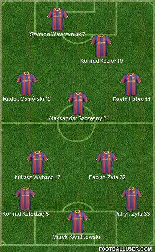 F.C. Barcelona B football formation