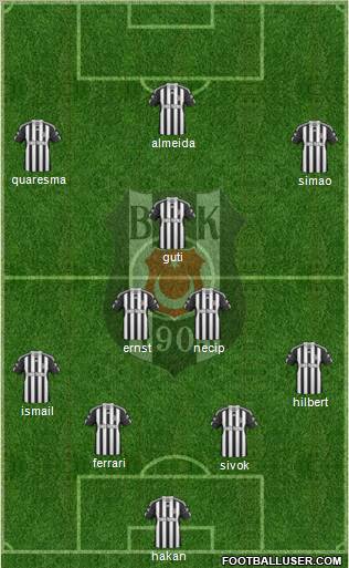 Besiktas JK Formation 2011