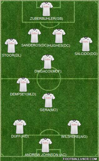 Fulham Formation 2011