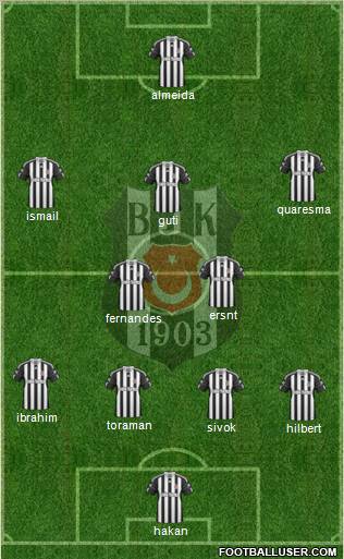 Besiktas JK Formation 2011