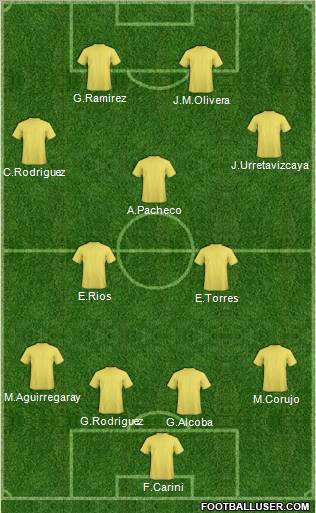 Uruguay Formation 2011