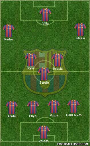 F.C. Barcelona Formation 2011