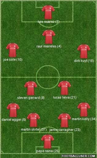 Liverpool Formation 2011