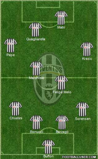 Juventus Formation 2011